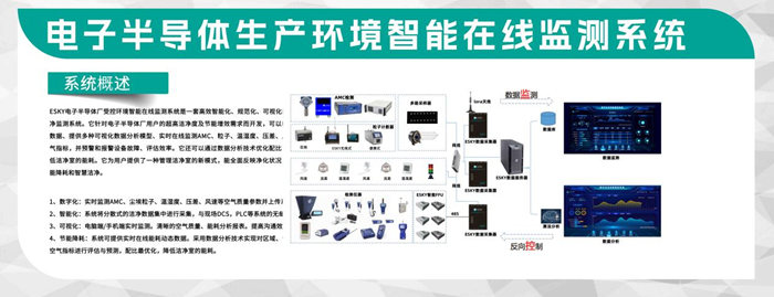 第五屆深圳國際半導體技術暨應用展覽會圓滿落幕，億天凈化與您共啟“芯”旅程！