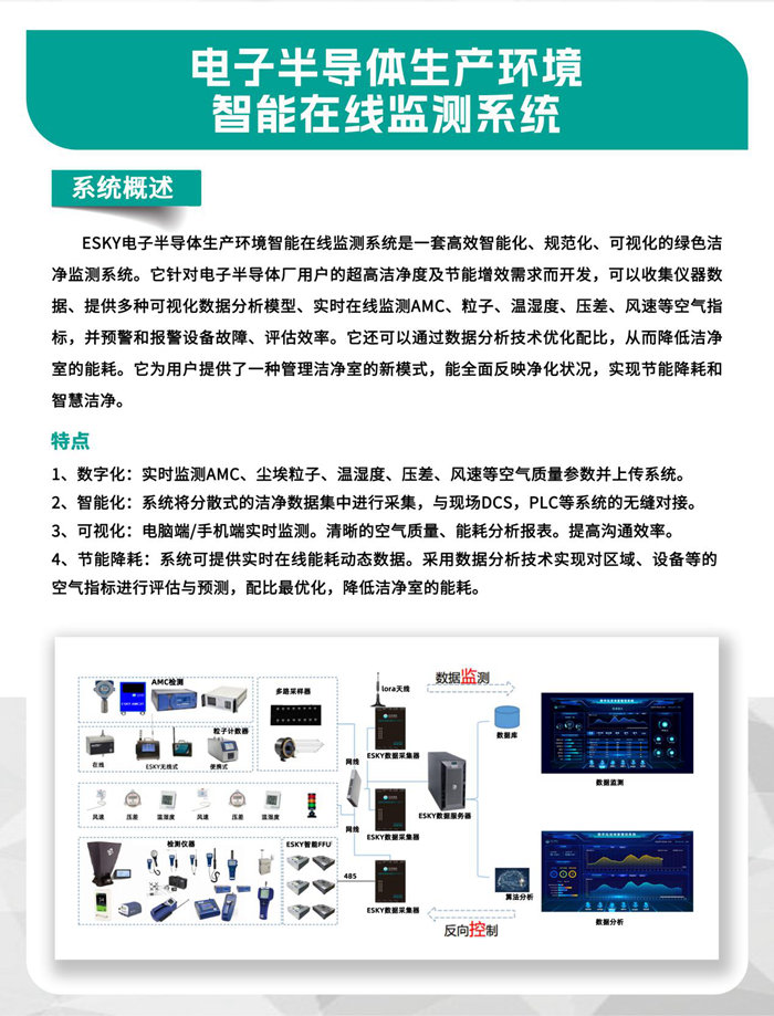 走進行業盛會！億天凈化邀您再聚 SEMICON China 2023