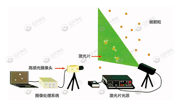 微粒子可視化:精準(zhǔn)溯源污染源